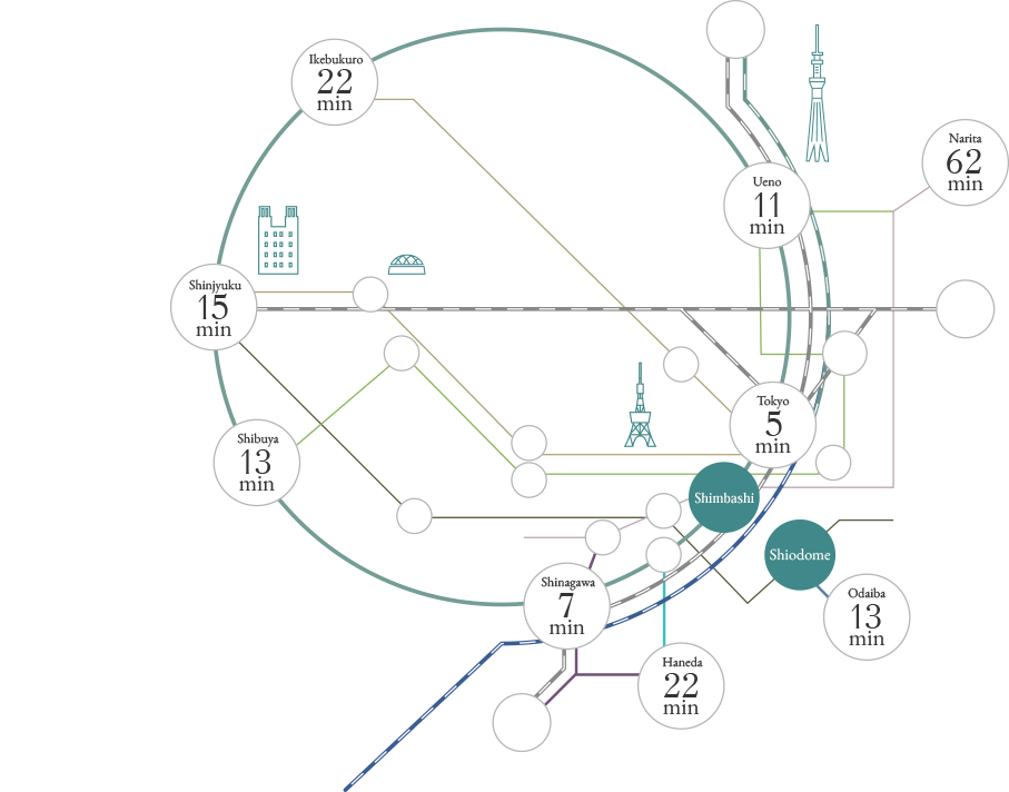 Train Network